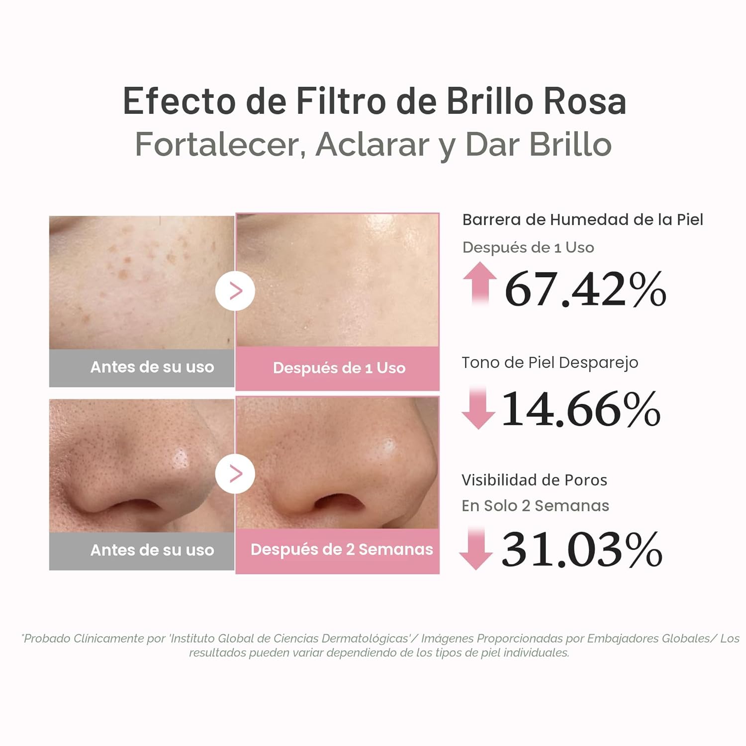 Sérum Medicube PDRN Peptido Rosa Glow Iluminador Rostro